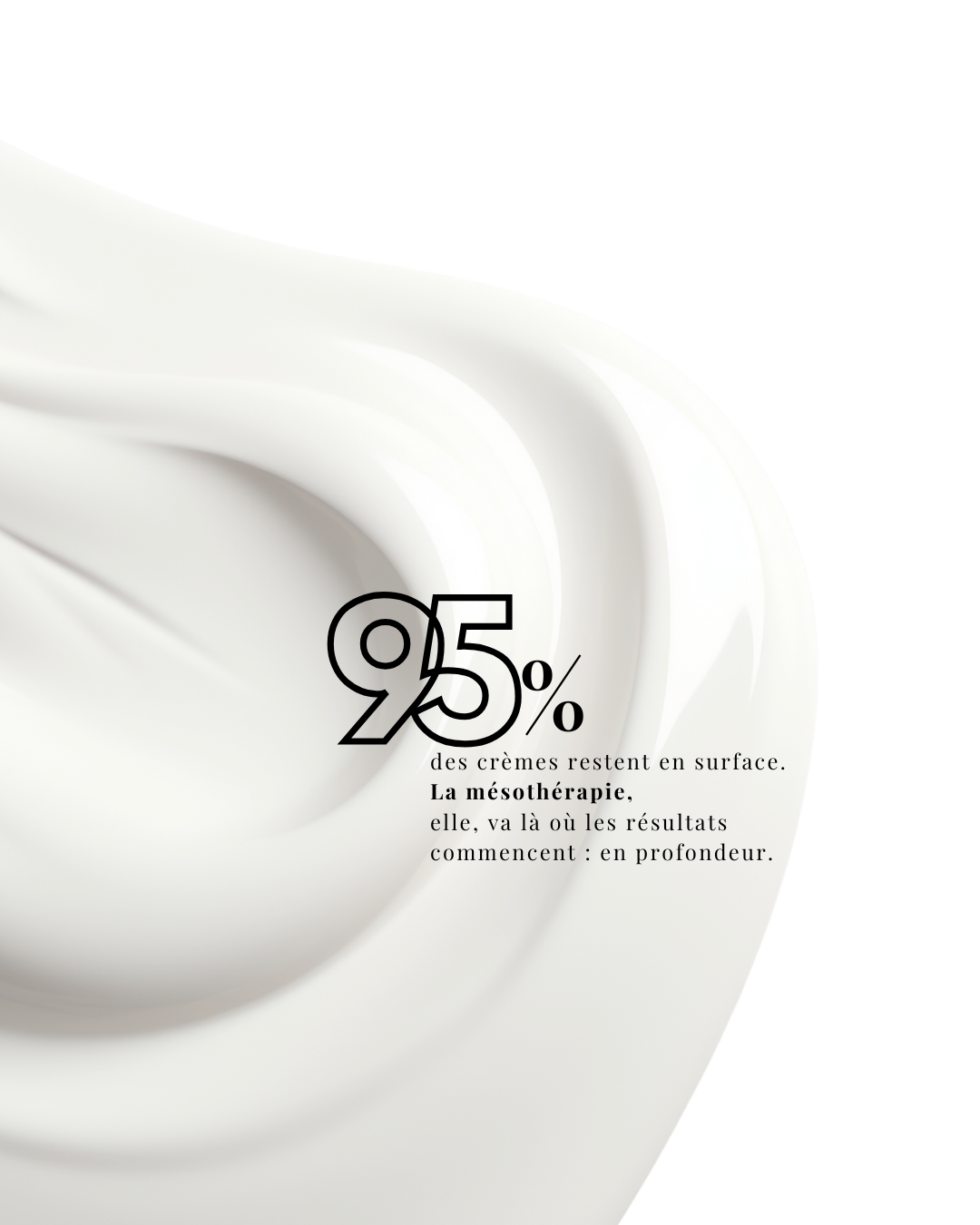 Pourquoi 95 % des crèmes restent en surface ?