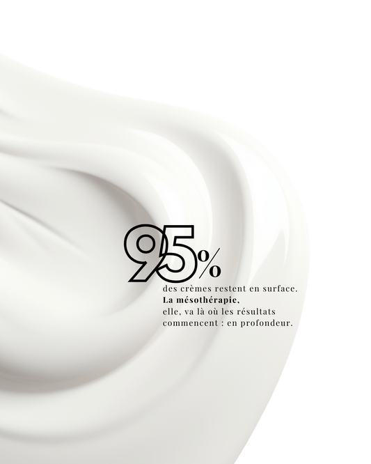 Pourquoi 95 % des crèmes restent en surface ?